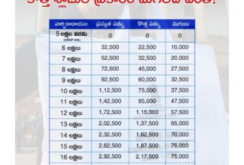  కొత్త స్లాబుల ప్రకారం మీకు జీతం ఎంత పెరగనుంది.?