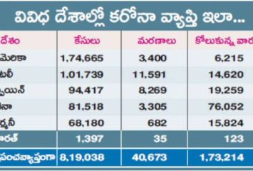 కరోనా ఎఫెక్ట్ : అమెరికాలో అసాధారణం, కరోనా విలయతాండవం.